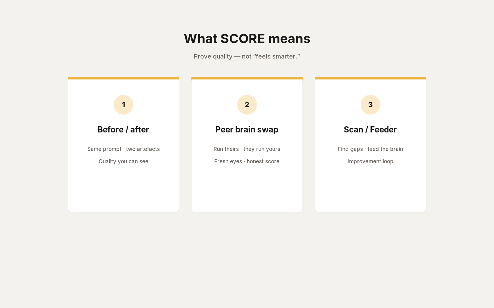 SCORE pillars — Before/after · Peer brain swap · Scan / Feeder