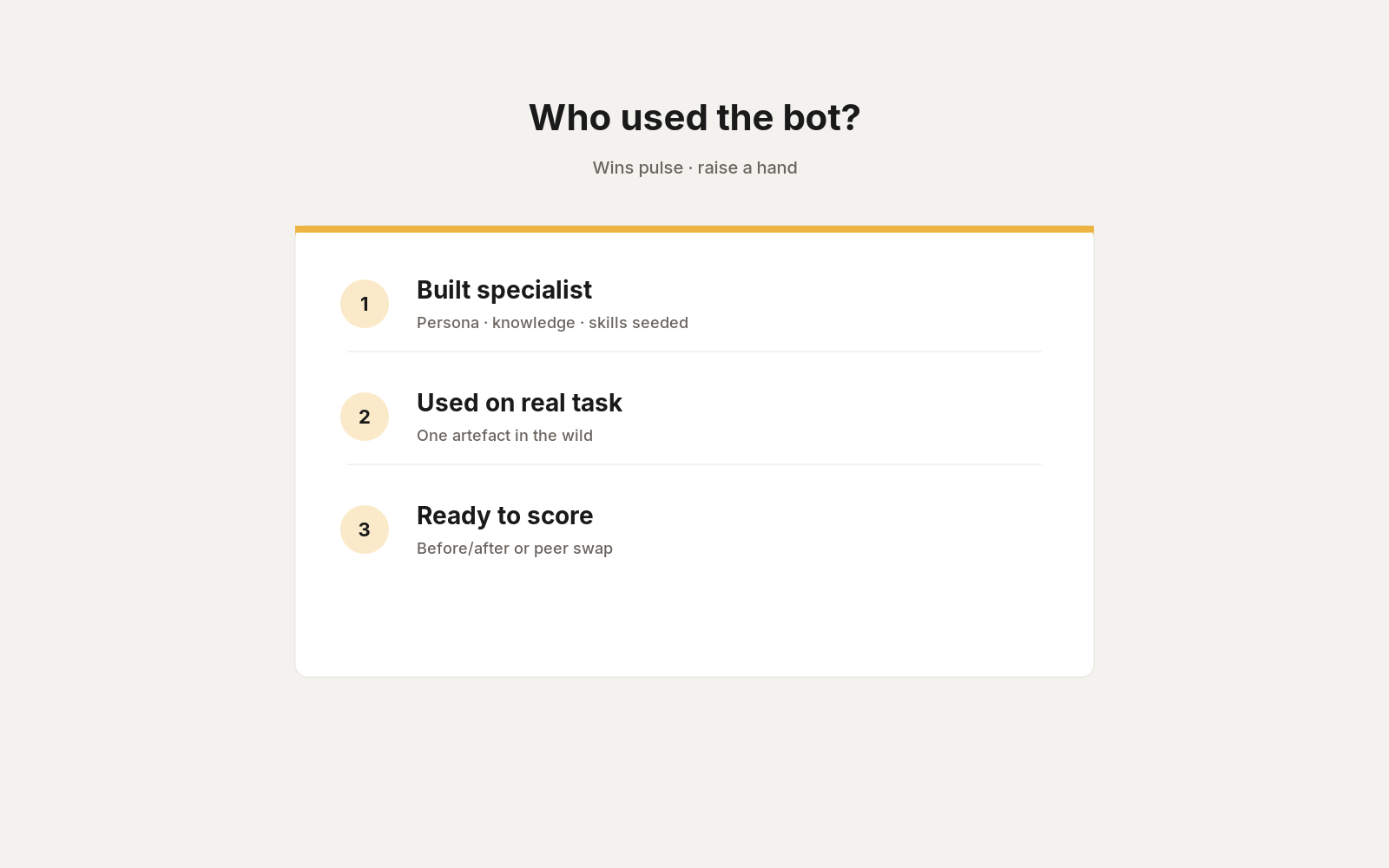 Wins pulse — Built specialist · Used on real task · Ready to score